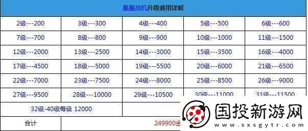 全民飛機大戰(zhàn)機動悍將升級所需費用詳細解析及攻略分享
